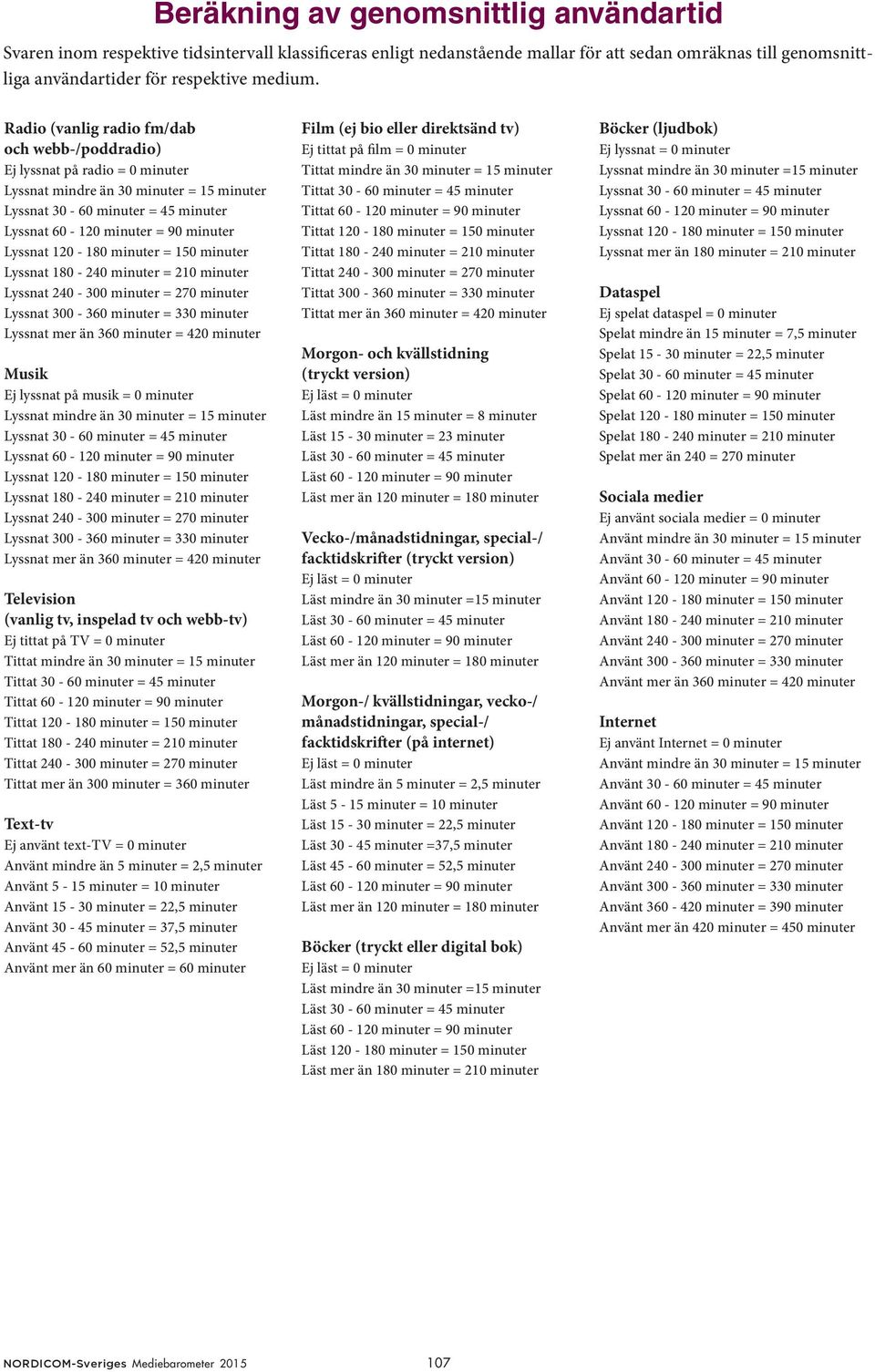 Lyssnat 120-180 minuter = 150 minuter Lyssnat 180-240 minuter = 210 minuter Lyssnat 240-300 minuter = 270 minuter Lyssnat 300-360 minuter = 330 minuter Lyssnat mer än 360 minuter = 420 minuter Musik