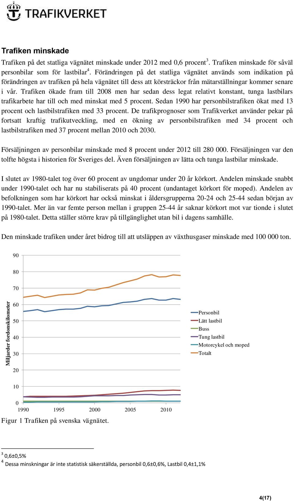 Trafiken ökade fram till 2008 men har sedan dess legat relativt konstant, tunga lastbilars trafikarbete har till och med minskat med 5 procent.