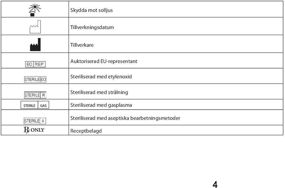 etylenoxid Steriliserad med strålning Steriliserad med