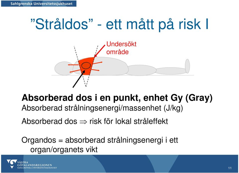 strålningsenergi/massenhet (J/kg) Absorberad dos risk för