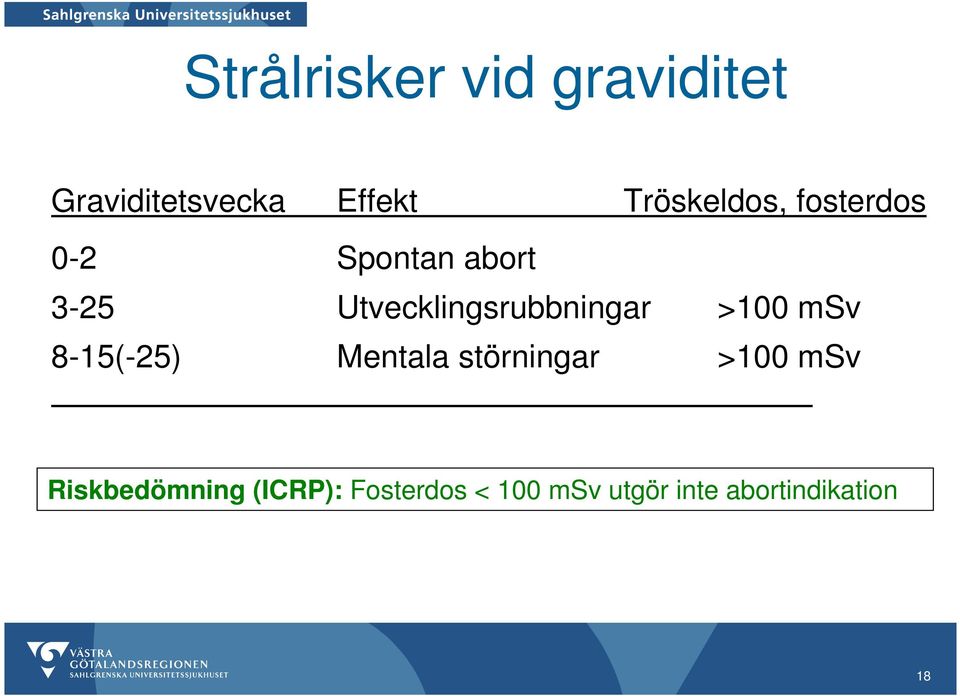 Utvecklingsrubbningar >100 msv 8-15(-25) Mentala