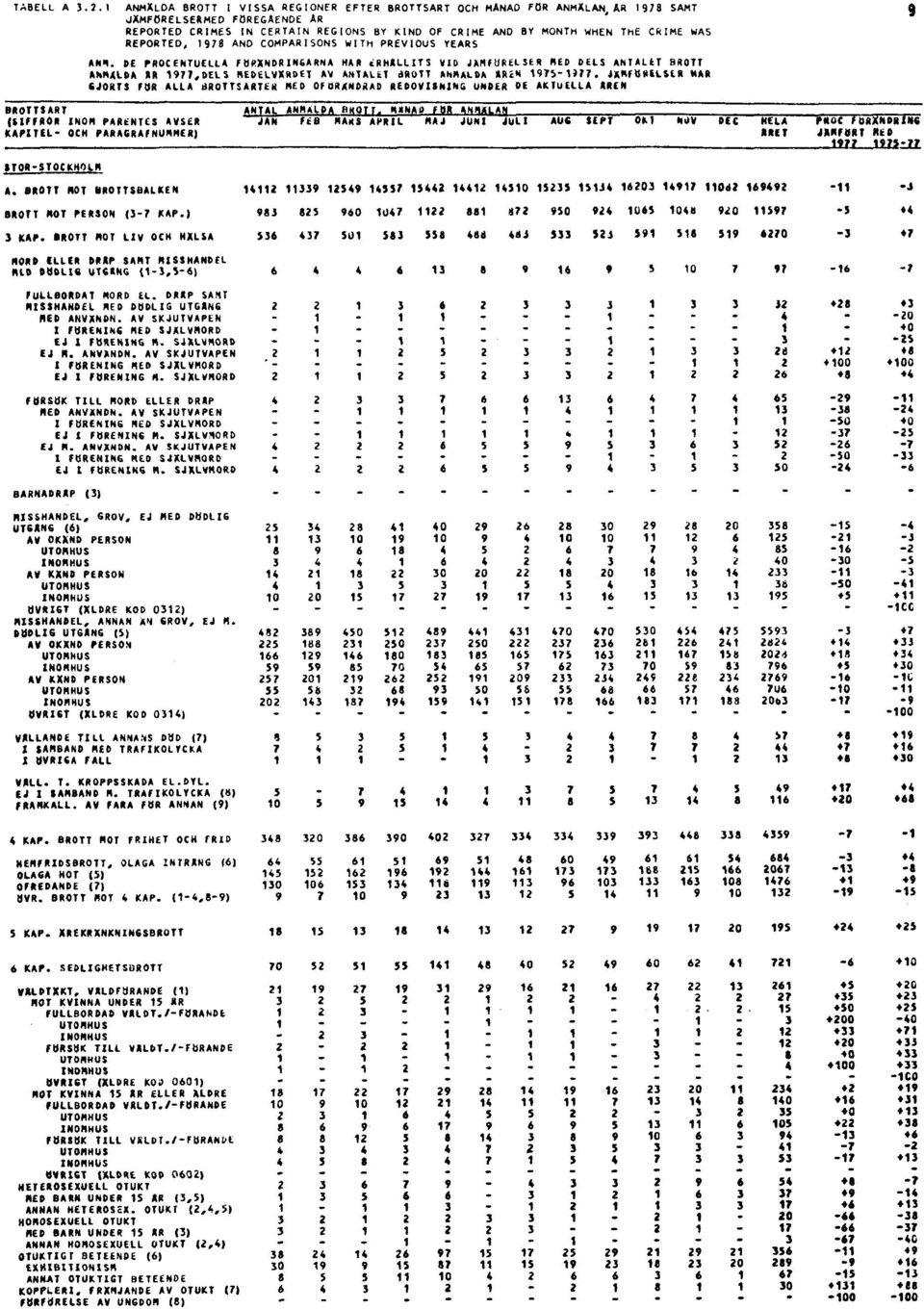 REPORTED, 978 AND COMPARISONS WITH PREVIOUS YEARS ANM.