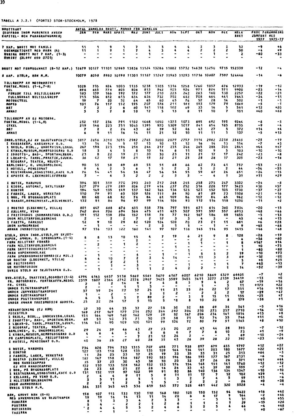 MEDEL (-4,S) CYKEL BÅT ANNAT INBR.STÖLD,EJ AV SKJUTVAPEN (-4) I KASSASKÅP, KASSAVALV O.D. I SKOLA, BIBL., UNDERVISN.LOKAL I KYRKA,MUSEUM,HEMBYGDSGÅRD O.D I IDROTTS-, BAD-, SPORTANLÄGGN. I LÄKAR-O.