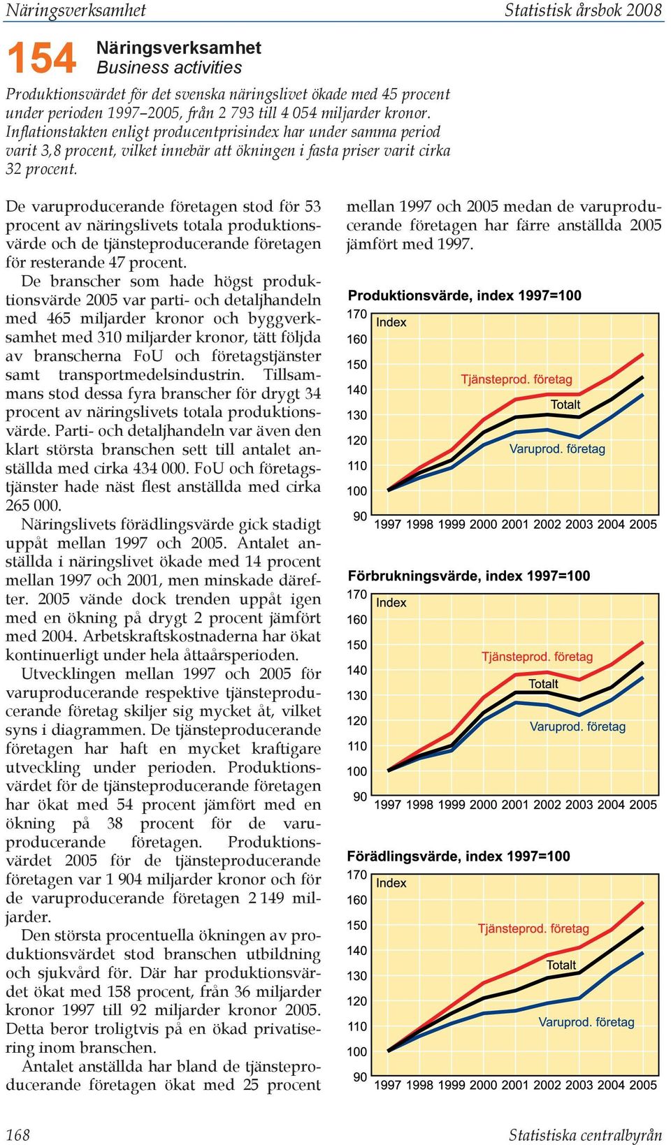 De varuproducerande företagen stod för 53 procent av näringslivets totala produktionsvärde och de tjänsteproducerande företagen för resterande 47 procent.