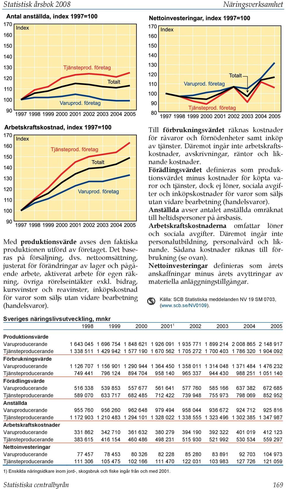 bidrag, kursvinster och reavinster, inköpskostnad för varor som säljs utan vidare bearbetning (handelsvaror).