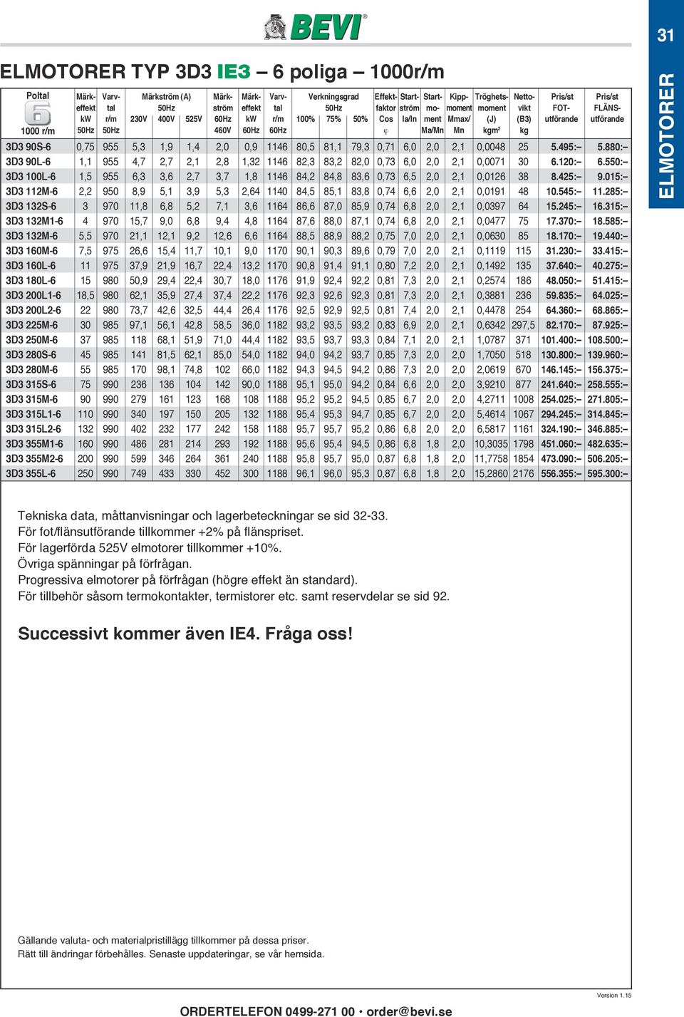 kgm 2 kg 3D3 90S-6 0,75 955 5,3 1,9 1,4 2,0 0,9 1146 80,5 81,1 79,3 0,71 6,0 2,0 2,1 0,0048 25 5.495: 5.880: 3D3 90L-6 1,1 955 4,7 2,7 2,1 2,8 1,32 1146 82,3 83,2 82,0 0,73 6,0 2,0 2,1 0,0071 30 6.