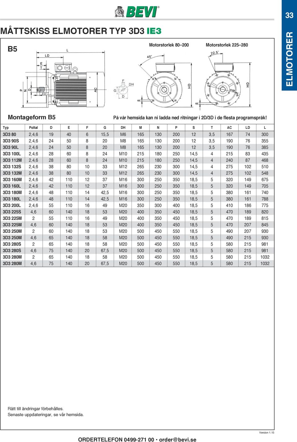 3,5 190 76 385 3D3 100L 2,4,6 28 60 8 24 M10 215 180 250 14,5 4 215 83 435 3D3 112M 2,4,6 28 60 8 24 M10 215 180 250 14,5 4 240 87 468 3D3 132S 2,4,6 38 80 10 33 M12 265 230 300 14,5 4 275 102 510