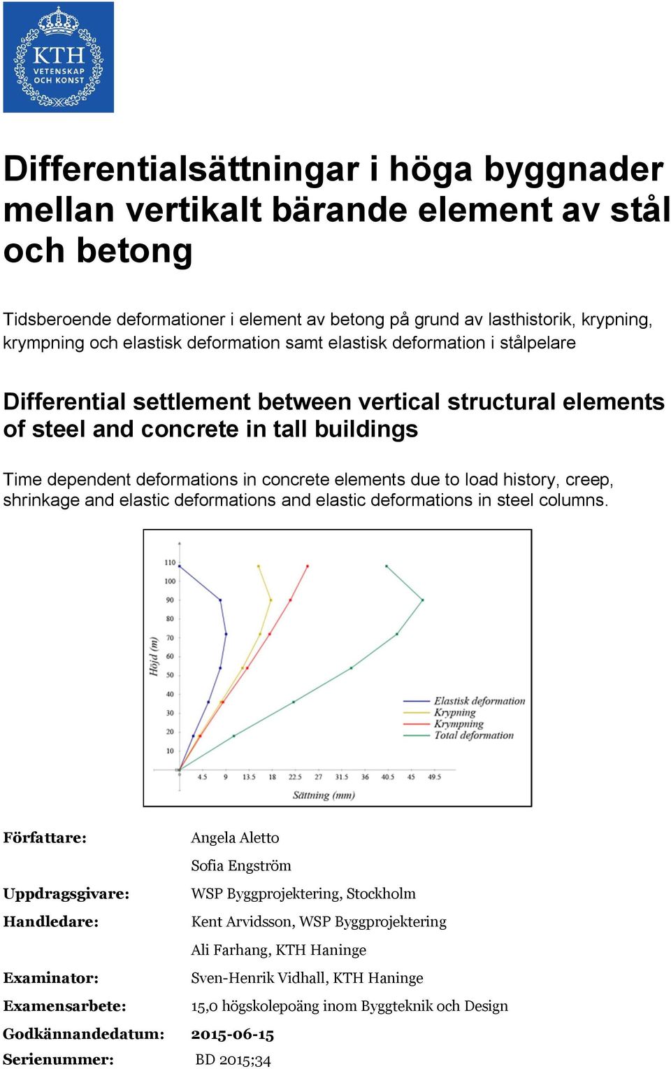 elements due to load history, creep, shrinkage and elastic deformations and elastic deformations in steel columns.