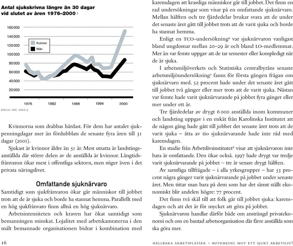 Mest utsatta är landstingsanställda där större delen av de anställda är kvinnor. Långtidsfrånvaron ökar mest i offentliga sektorn, men stiger även i det privata näringslivet.