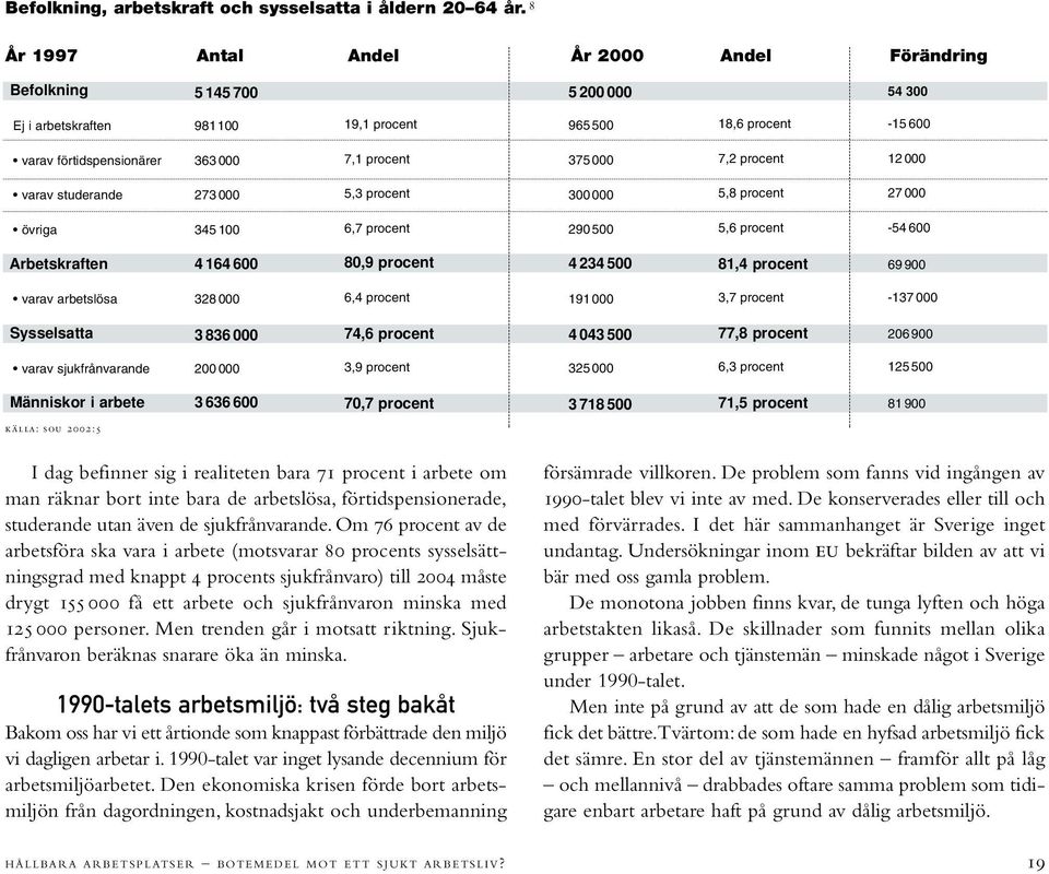 375 000 7,2 procent 12 000 varav studerande 273 000 5,3 procent 300 000 5,8 procent 27 000 övriga 345 100 6,7 procent 290 500 5,6 procent -54 600 Arbetskraften 4 164 600 80,9 procent 4 234 500 81,4