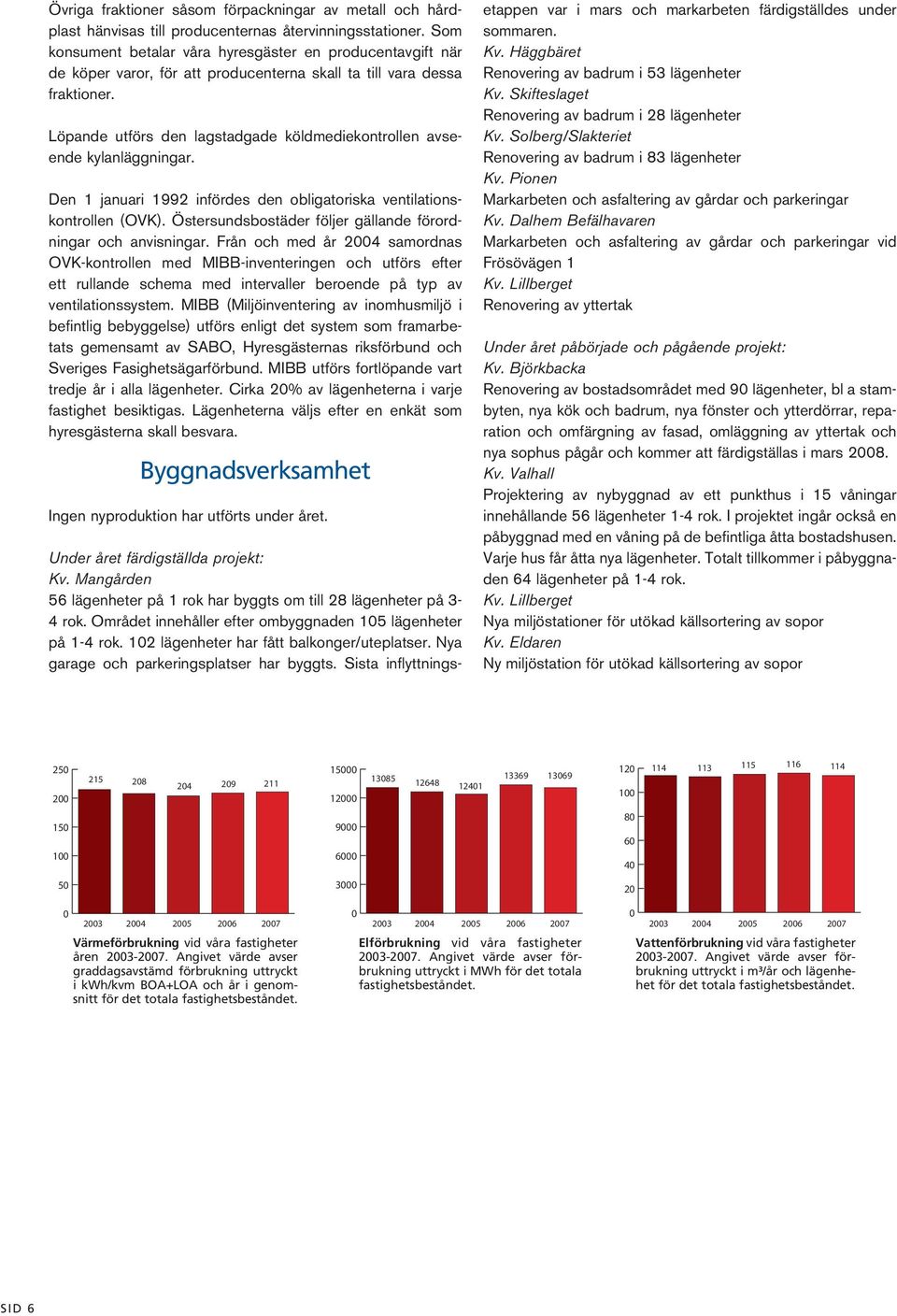 Löpande utförs den lagstadgade köldmediekontrollen avseende kylanläggningar. Den 1 januari 1992 infördes den obligatoriska ventilationskontrollen (OVK).