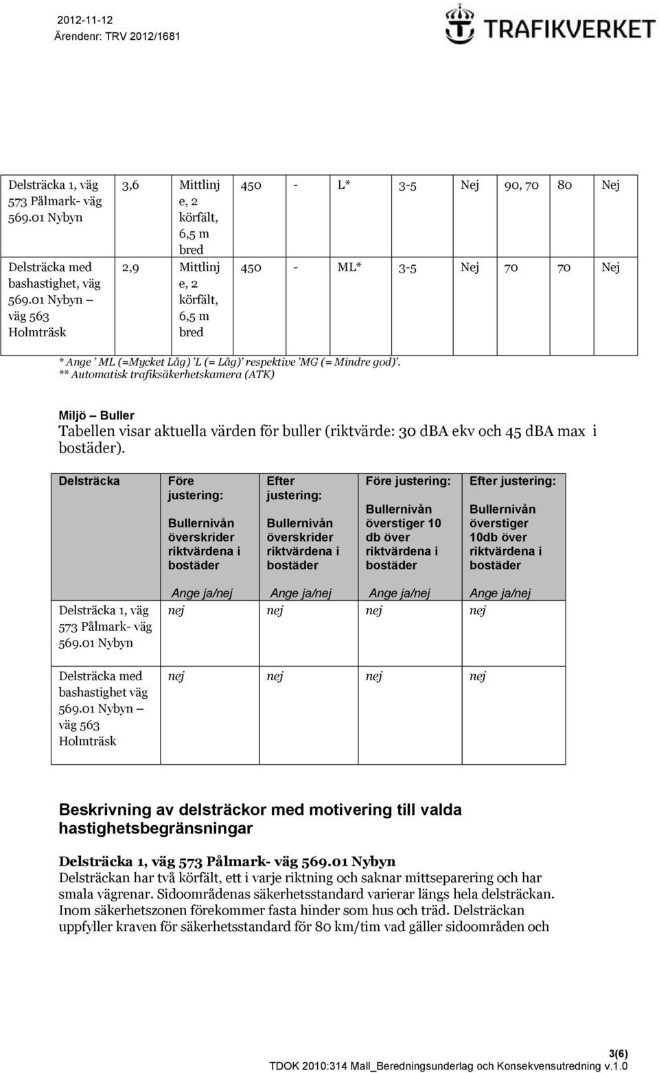 respektive MG (= Mindre god). ** Automatisk trafiksäkerhetskamera (ATK) Miljö Buller Tabellen visar aktuella värden för buller (riktvärde: 30 dba ekv och 45 dba max i ).