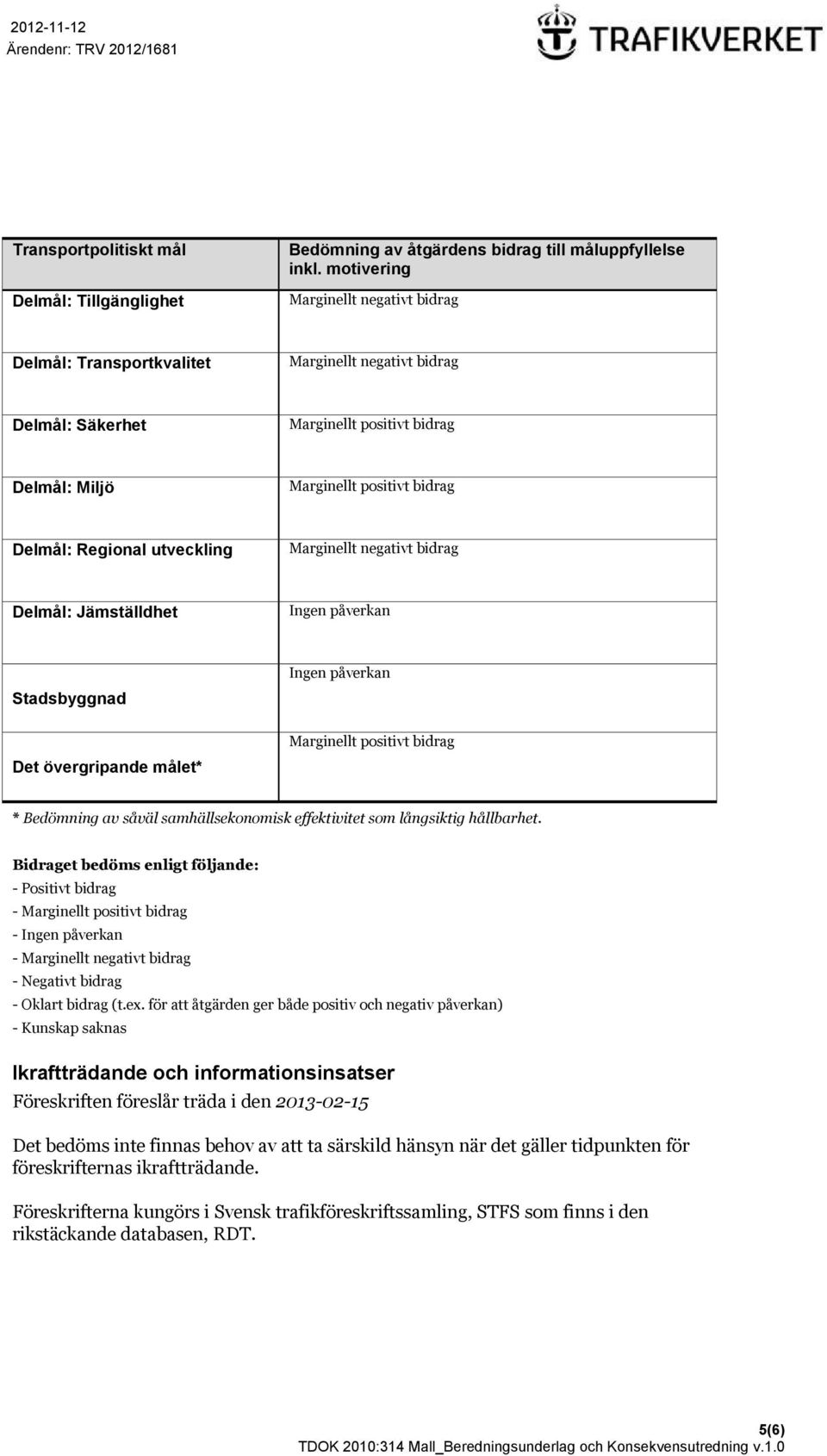 utveckling Marginellt negativt bidrag Delmål: Jämställdhet Ingen påverkan Stadsbyggnad Det övergripande målet* Ingen påverkan Marginellt positivt bidrag * Bedömning av såväl samhällsekonomisk