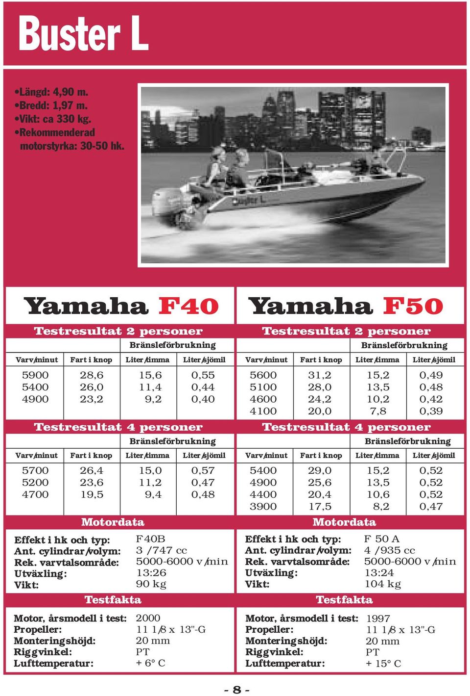 F40B 3 / 747 cc -6000 v/min 13:26 90 kg 2000 11 1/8 x 13"-G + 6 C Yamaha F50 5600 5100 4600 4100 3900 31,2 28,0 24,2 20,0