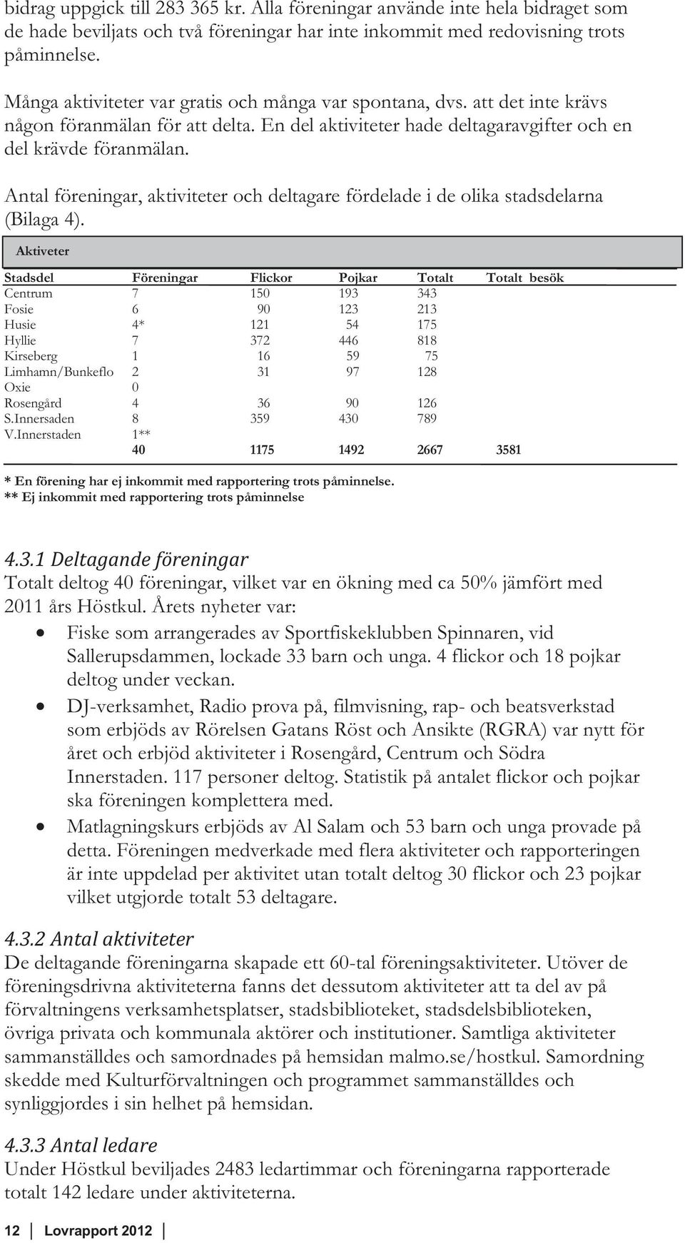 Antal föreningar, aktiviteter och deltagare fördelade i de olika stadsdelarna (Bilaga 4).