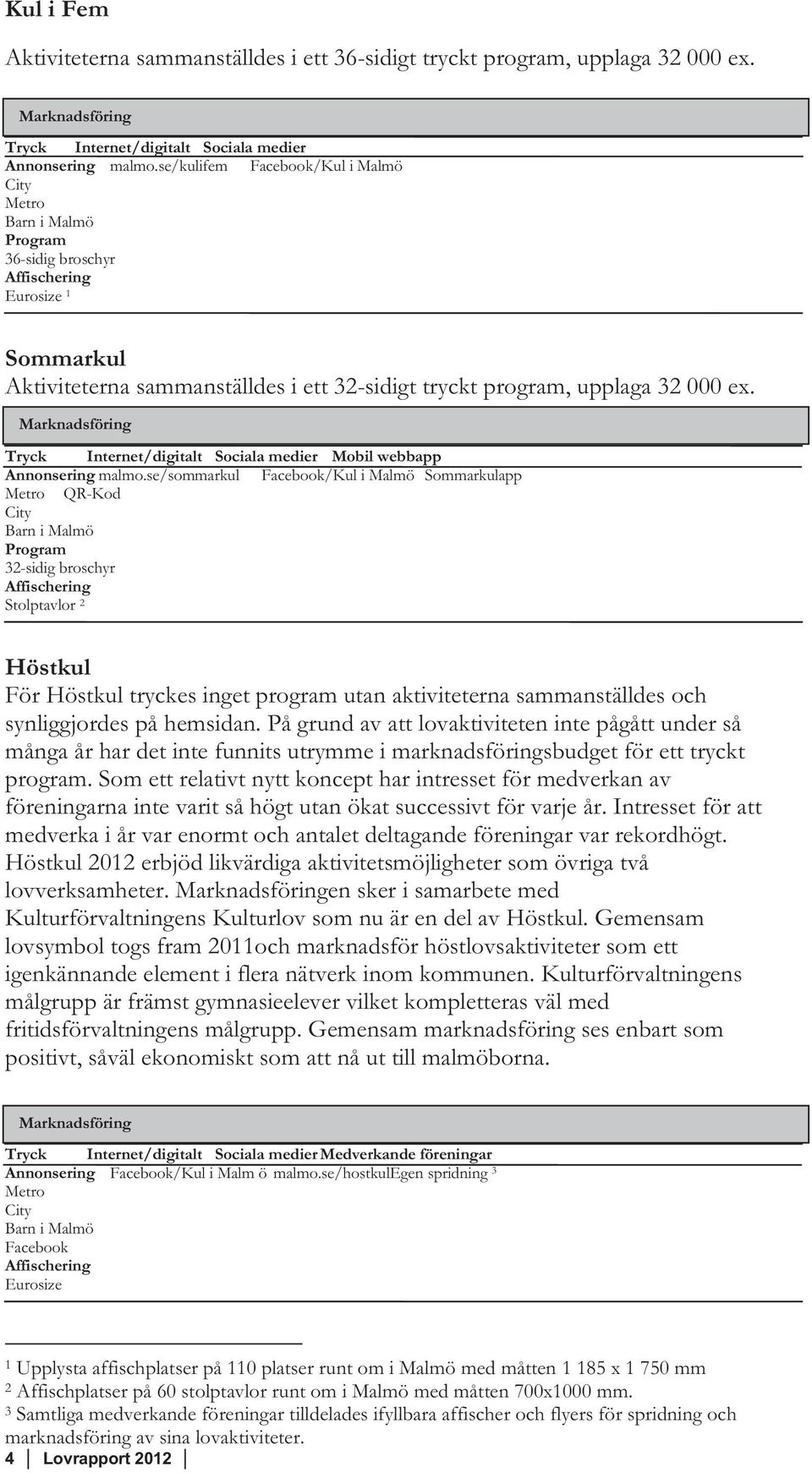 Marknadsföring Tryck Internet/digitalt Sociala medier Mobil webbapp Annonsering malmo.