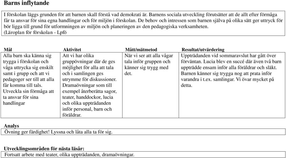 De behov och intressen som barnen själva på olika sätt ger uttryck för bör ligga till grund för utformningen av miljön och planeringen av den pedagogiska verksamheten.