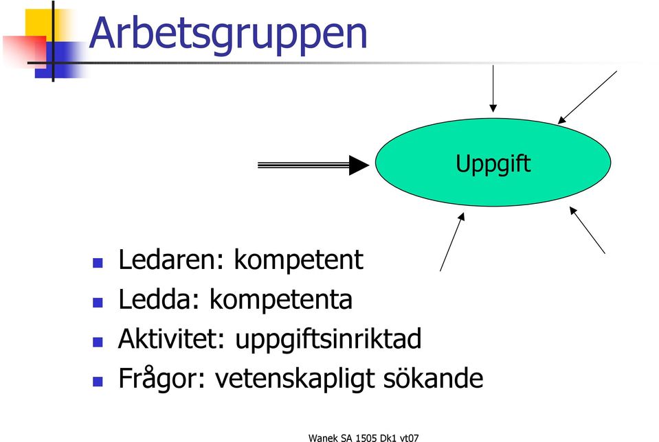 kompetenta Aktivitet: