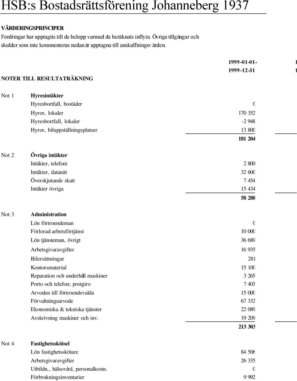 204 Not 2 Övriga intäkter Intäkter, telefoni 2 800 Intäkter, datanät 32 600 Överskjutande skatt 7 454 Intäkter övriga 15 434 58 288 Not 3 Administration Lön förtroendeman 0 Förlorad arbetsförtjänst