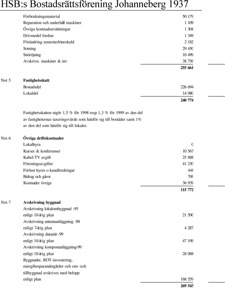 1,3 % för 1999 av den del av fastigheternas taxeringsvärde som hänför sig till bostäder samt 1% av den del som hänför sig till lokaler.