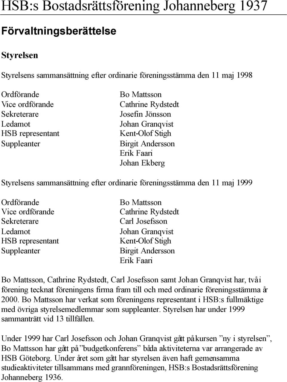 ordförande Sekreterare Ledamot HSB representant Suppleanter Bo Mattsson Cathrine Rydstedt Carl Josefsson Johan Granqvist Kent-Olof Stigh Birgit Andersson Erik Faari Bo Mattsson, Cathrine Rydstedt,