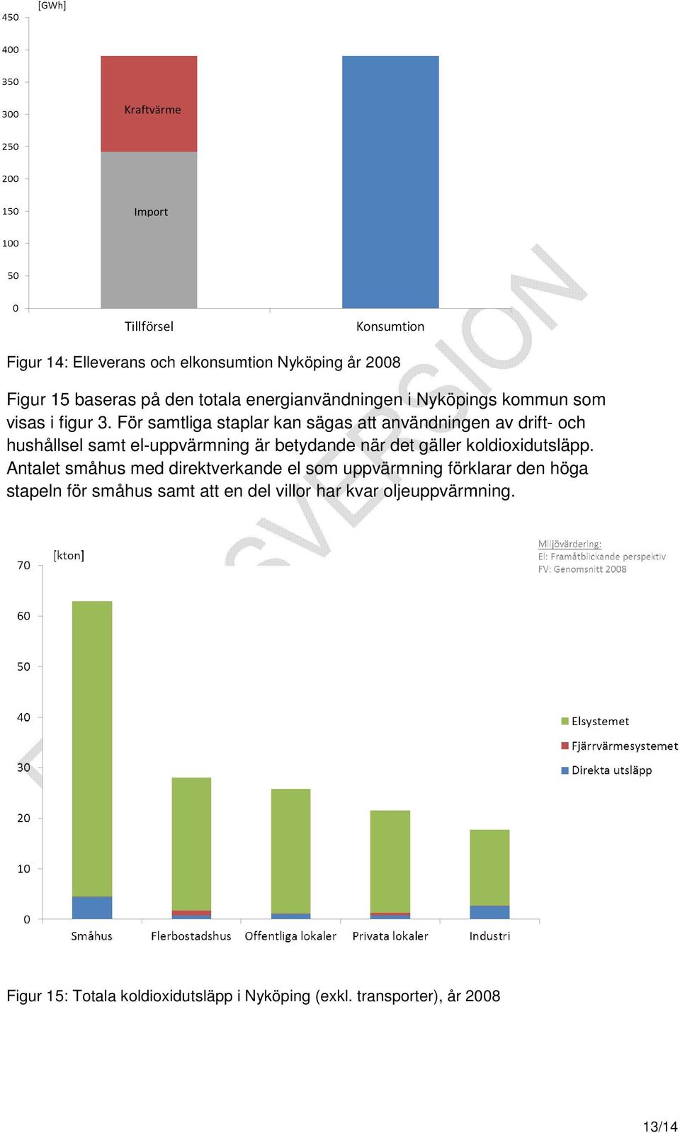 För samtliga staplar kan sägas att användningen av drift- och hushållsel samt el-uppvärmning är betydande när det gäller