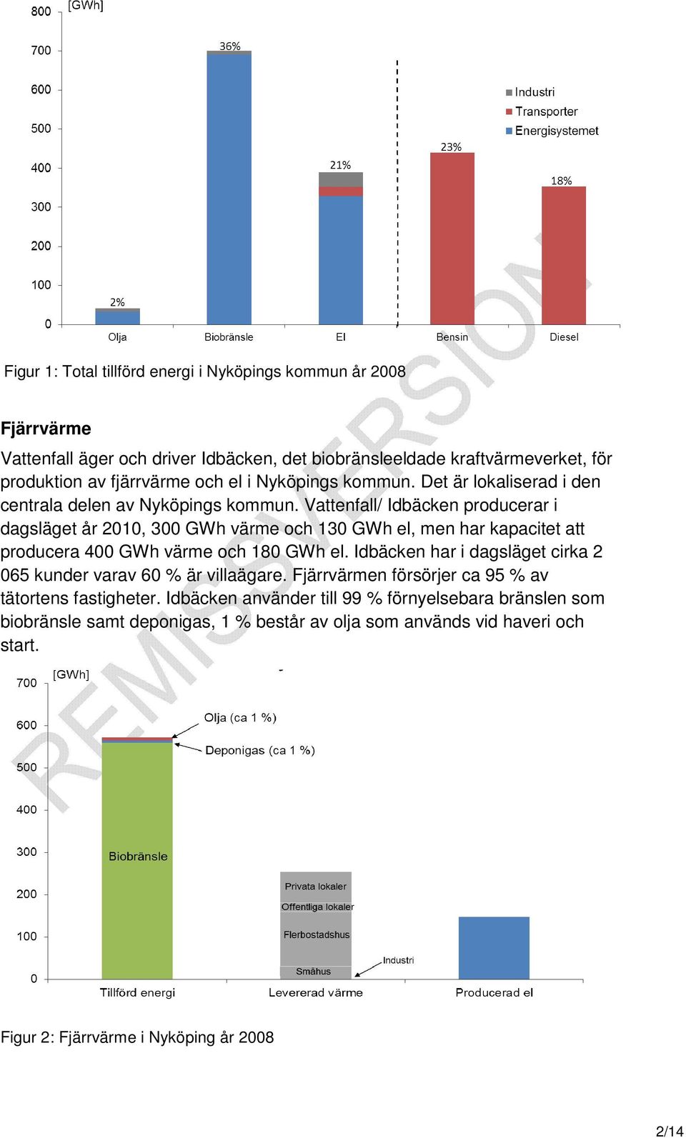 Vattenfall/ Idbäcken producerar i dagsläget år 2010, 300 GWh värme och 130 GWh el, men har kapacitet att producera 400 GWh värme och 180 GWh el.