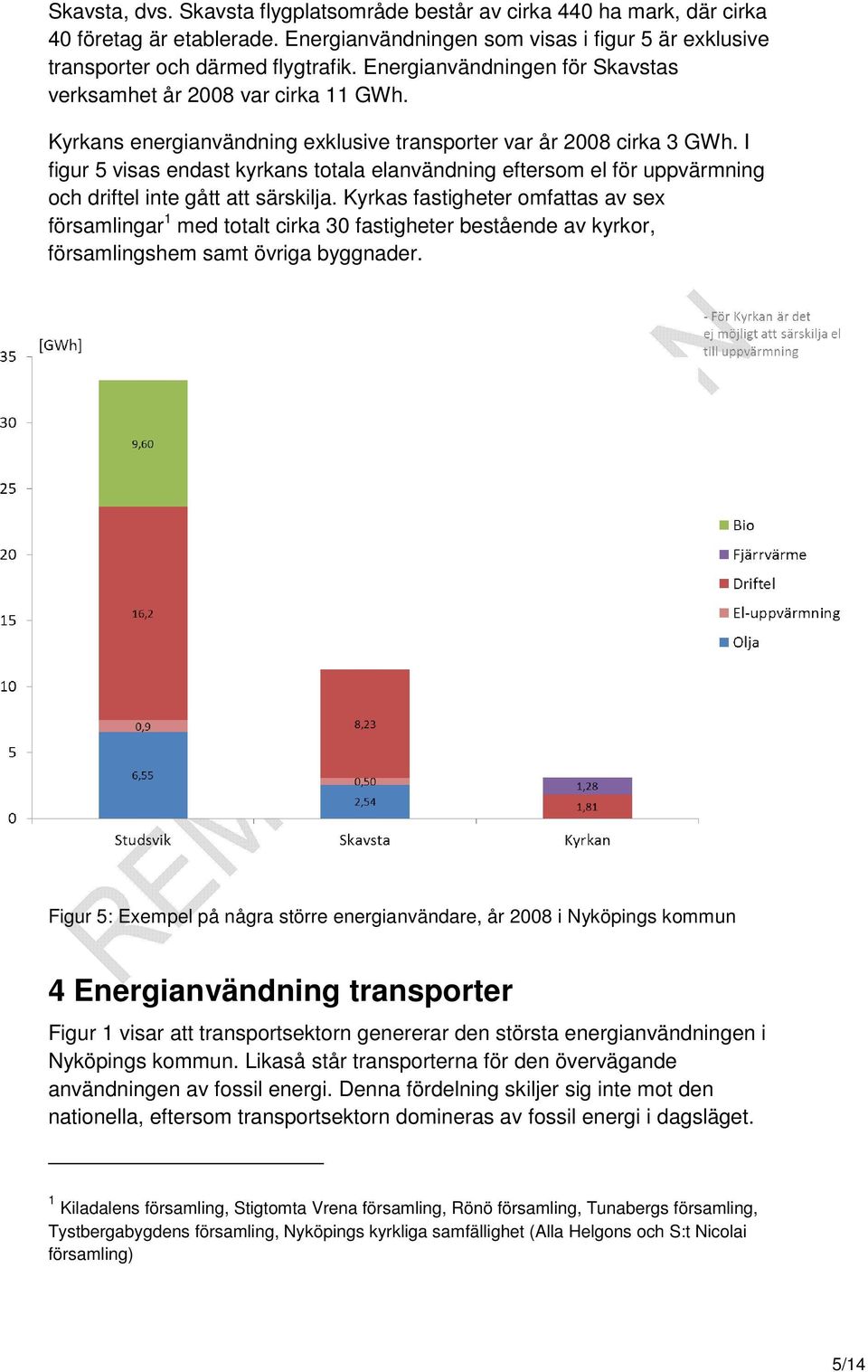 I figur 5 visas endast kyrkans totala elanvändning eftersom el för uppvärmning och driftel inte gått att särskilja.