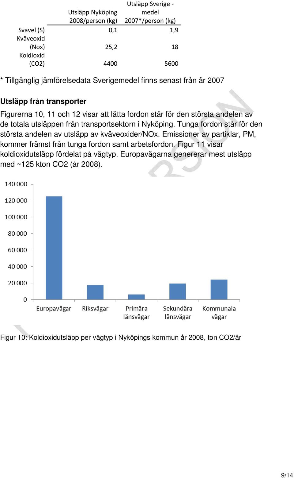 transportsektorn i Nyköping. Tunga fordon står för den största andelen av utsläpp av kväveoxider/nox. Emissioner av partiklar, PM, kommer främst från tunga fordon samt arbetsfordon.