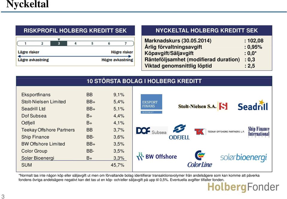 Limited BB+ 5,4% Seadrill Ltd BB+ 51% 5,1% Dof Subsea B+ 4,4% Odfjell B+ 4,1% Teekay Offshore Partners BB 3,7% Ship Finance BB- 3,6% BW Offshore Limited BB+ 3,5% Color Group BB- 3,5% Solør Bioenergi