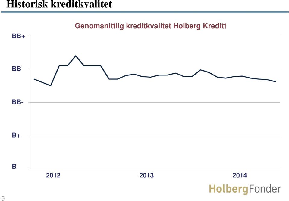kreditkvalitet Holberg