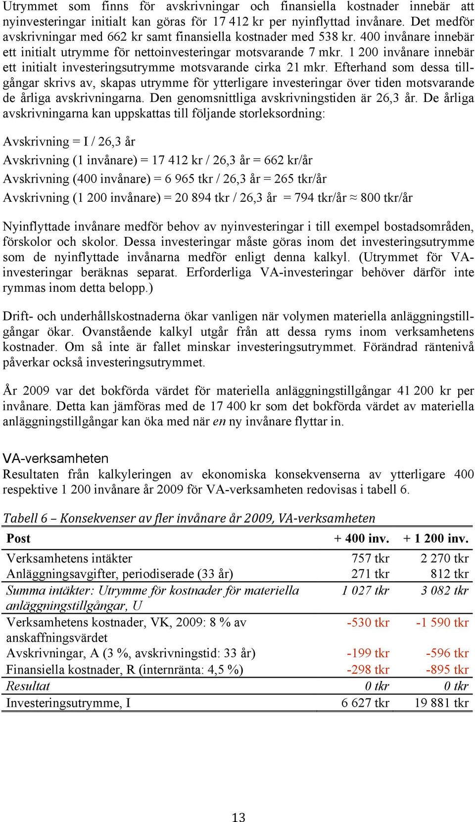 1 200 invånare innebär ett initialt investeringsutrymme motsvarande cirka 21 mkr.