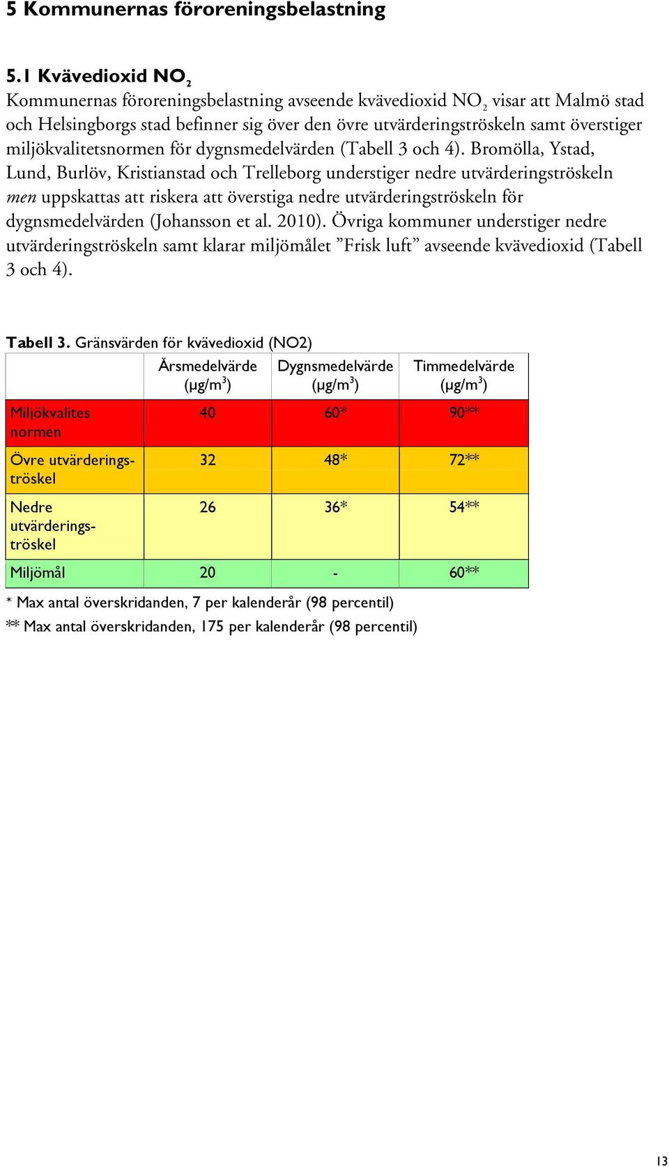 miljökvalitetsnormen för dygnsmedelvärden (Tabell 3 och 4).