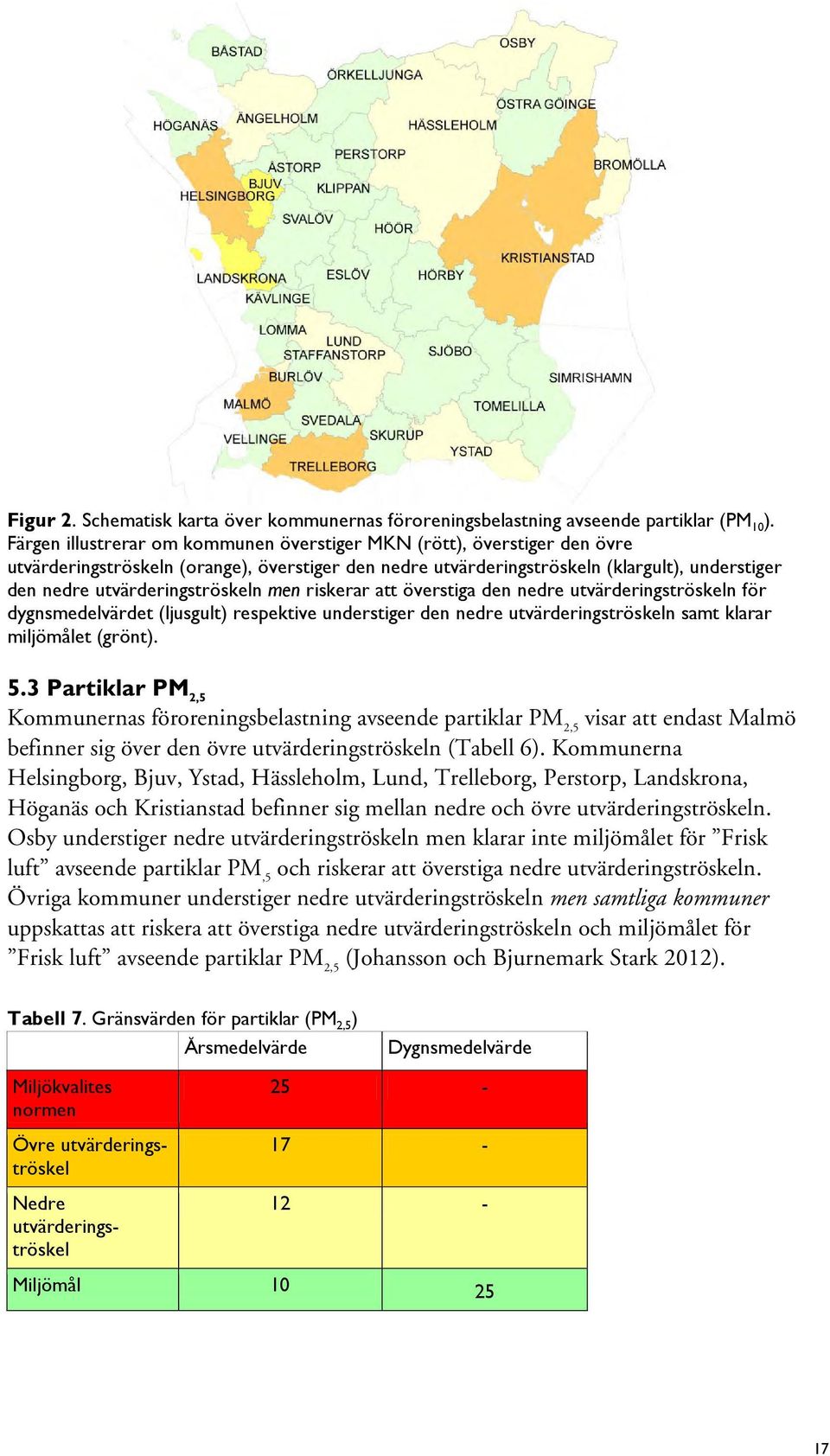 utvärderingströskeln men riskerar att överstiga den nedre utvärderingströskeln för dygnsmedelvärdet (ljusgult) respektive understiger den nedre utvärderingströskeln samt klarar miljömålet (grönt). 5.