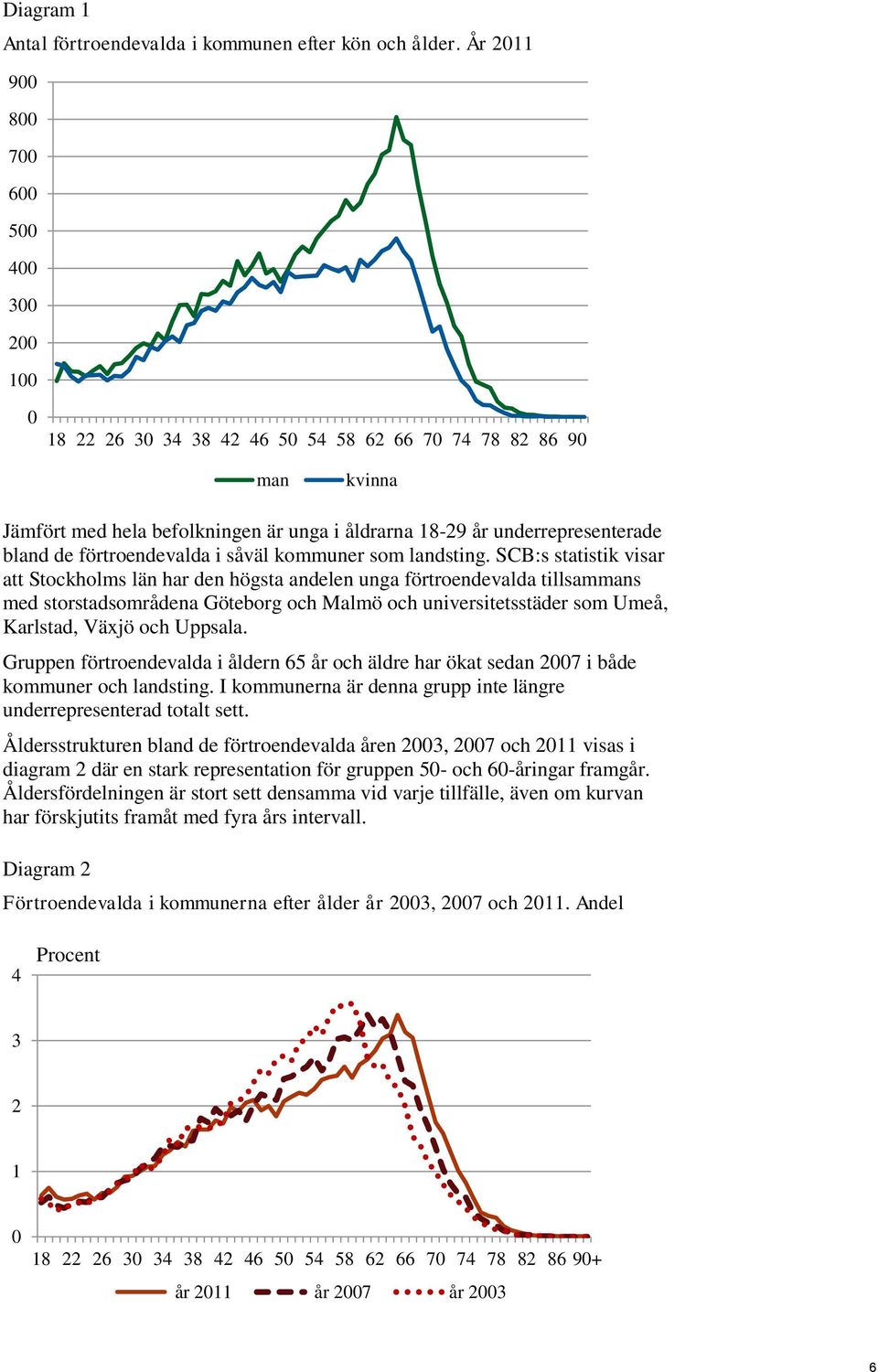 de förtroendevalda i såväl kommuner som landsting.