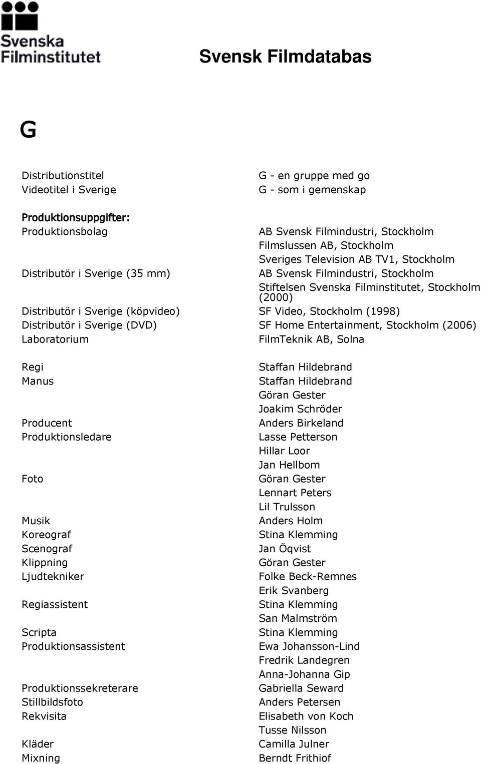 Distributör i Sverige (DVD) SF Home Entertainment, Stockholm (2006) Laboratorium FilmTeknik AB, Solna Regi Manus Producent Produktionsledare Foto Musik Koreograf Scenograf Klippning Ljudtekniker