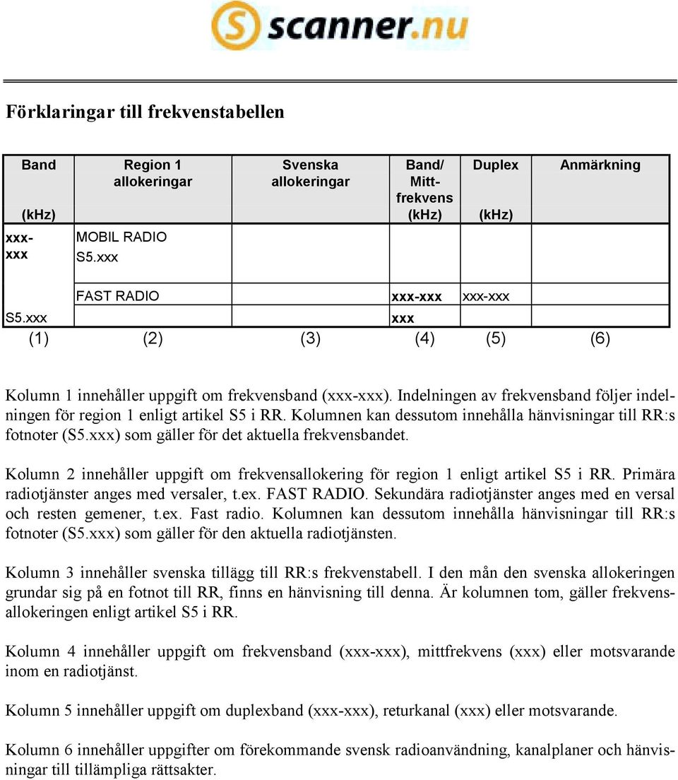 Kolumn 2 innehåller uppgift om frekvensallokering för region 1 enligt artikel S5 i RR. Primära radiotjänster anges med versaler, t.ex.