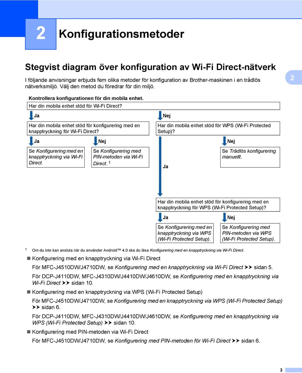 Ja Har din mobila enhet stöd för konfigurering med en knapptryckning för Wi-Fi Direct? Nej Har din mobila enhet stöd för WPS (Wi-Fi Protected Setup)?