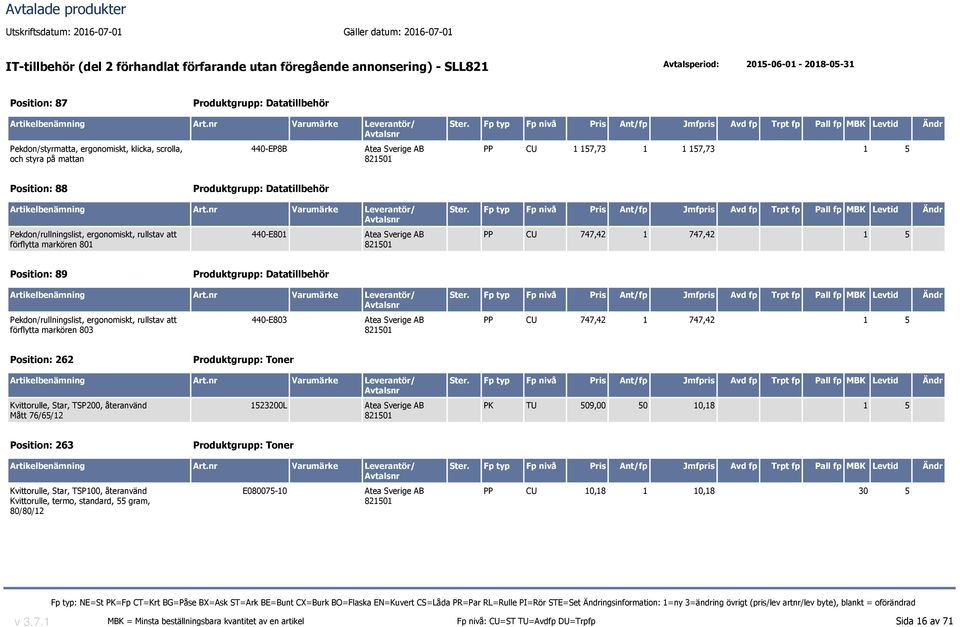 Datatillbehör Pekdon/rullningslist, ergonomiskt, rullstav att förflytta markören 803 440-E803 PP CU 747,42 1 747,42 1 5 Position: 262 Kvittorulle, Star, TSP200, Mått