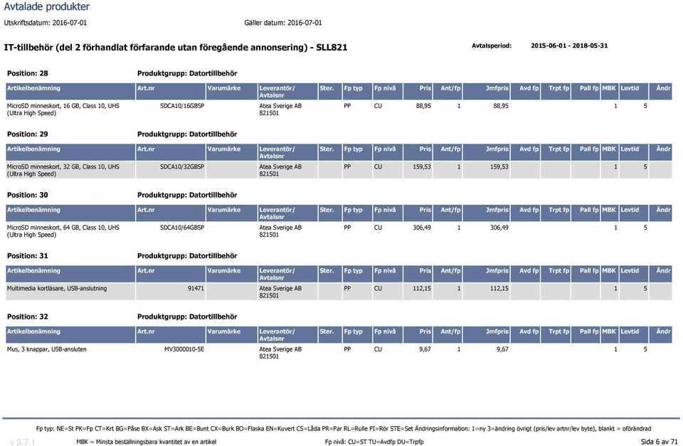 minneskort, 64 GB, Class 10, UHS (Ultra High Speed) SDCA10/64GBSP PP CU 306,49 1 306,49 1 5 Position: 31 Multimedia kortläsare,