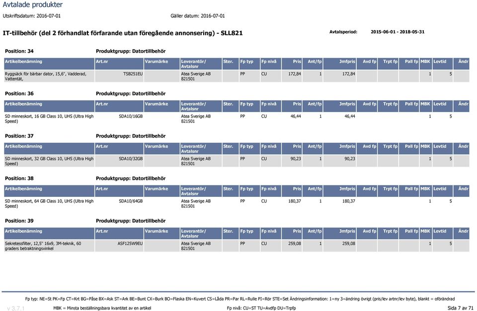 Speed) SDA10/32GB PP CU 90,23 1 90,23 1 5 Position: 38 SD minneskort, 64 GB Class 10, UHS (Ultra High Speed) SDA10/64GB PP CU 180,37 1