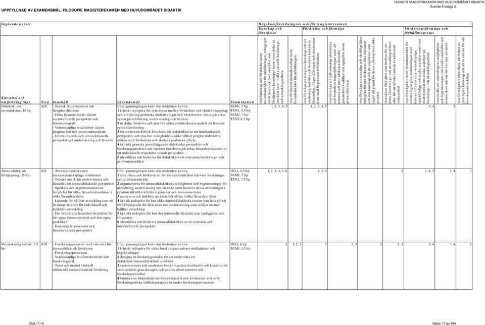 15 hp - Svensk läroplansteori och läroplanshistoria - Olika lärandeteorier såsom sociokulturellt perspektiv och fenomenografi - Vetenskapliga traditioner såsom pragmatism och poststrukturalism -