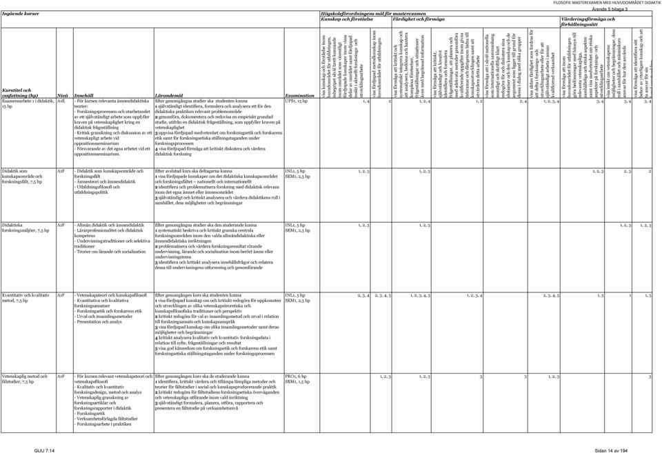 fördjupad insikt i aktuellt forsknings- och utvecklingsarbete visa fördjupad metodkunskap inom huvudområdet för utbildningen visa förmåga att kritiskt och systematiskt integrera kunskap och att