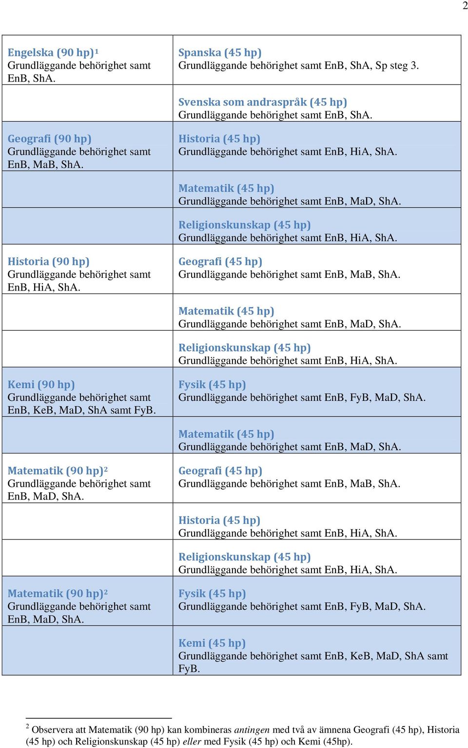 2 EnB, MaD, ShA. Fysik (45 hp) EnB, FyB, MaD, ShA. Kemi (45 hp) EnB, KeB, MaD, ShA samt FyB.