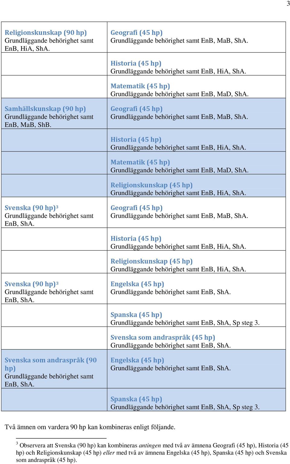 som andraspråk (90 hp) Engelska (45 hp) Spanska (45 hp) EnB, ShA, Sp Två ämnen om vardera 90 hp kan kombineras enligt