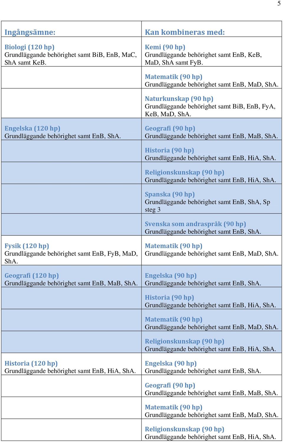 Naturkunskap (90 hp) BiB, EnB, FyA, KeB, MaD, ShA.