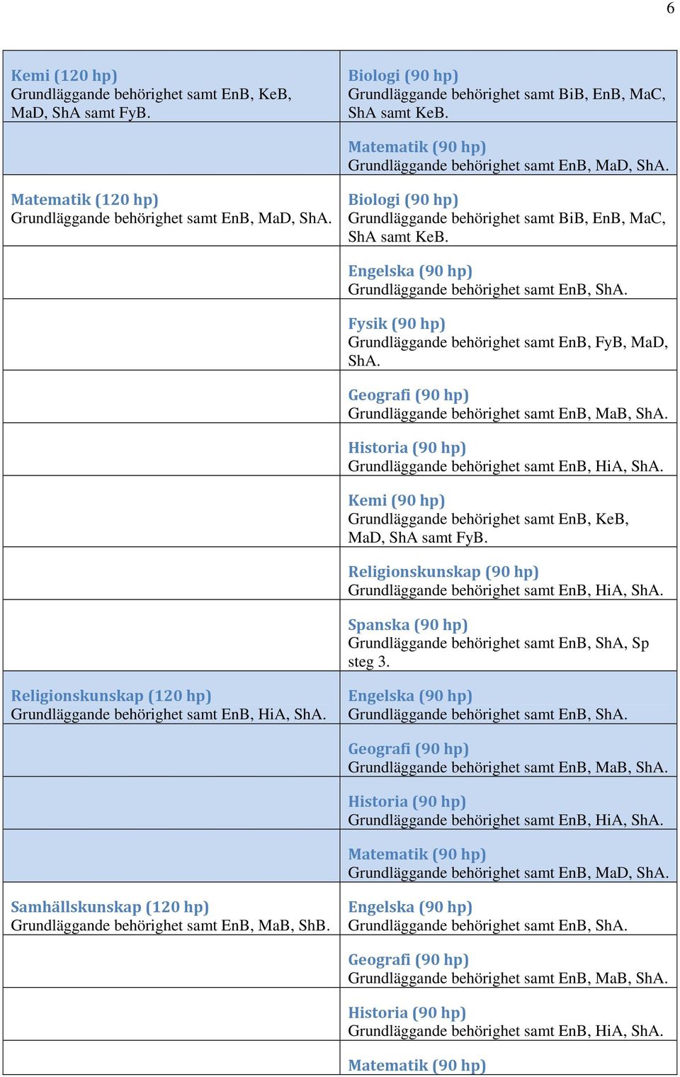 Matematik (120 hp)  Fysik (90 hp) EnB, FyB, MaD, ShA.