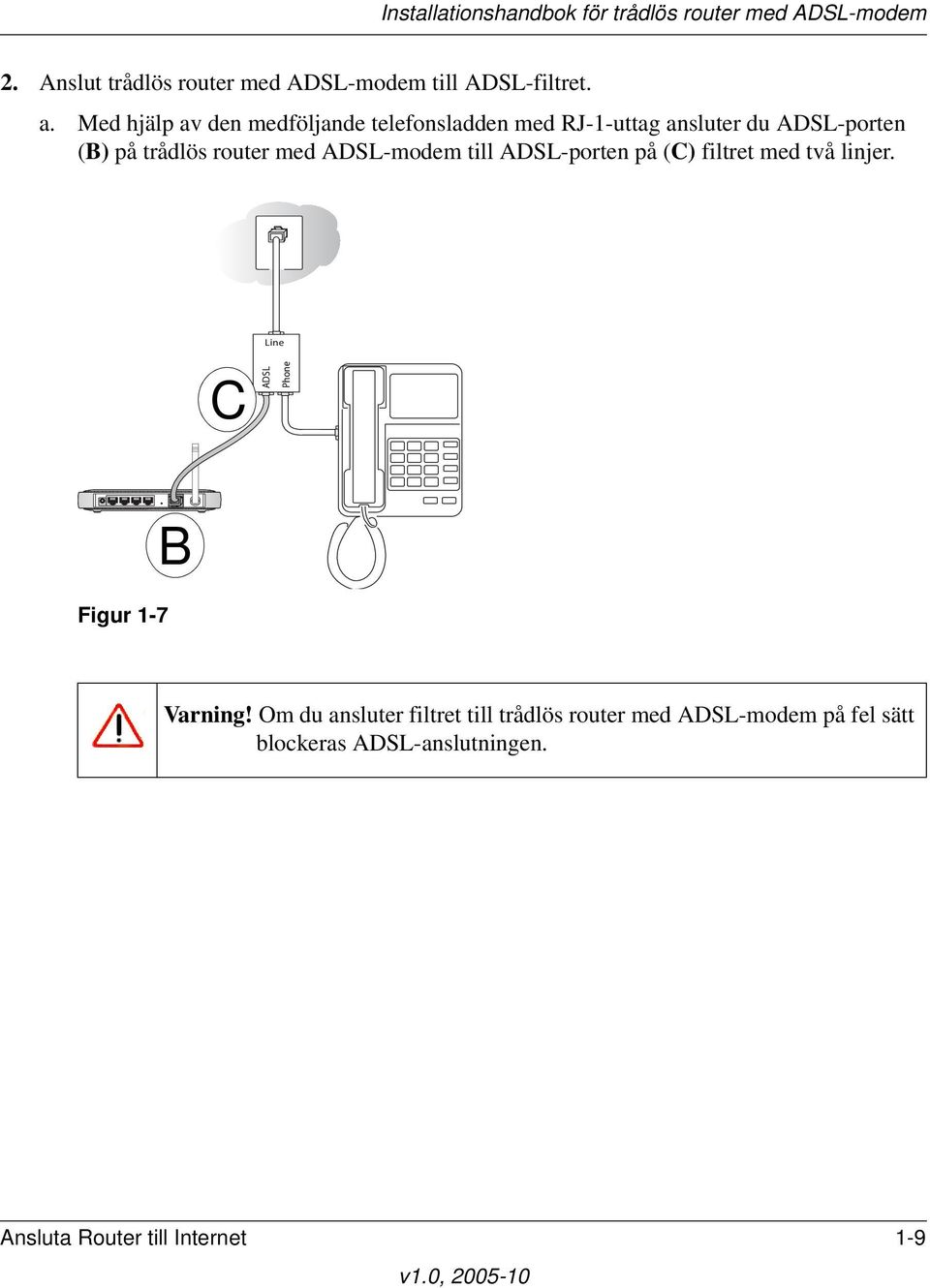 router med ADSL-modem till ADSL-porten på (C) filtret med två linjer.