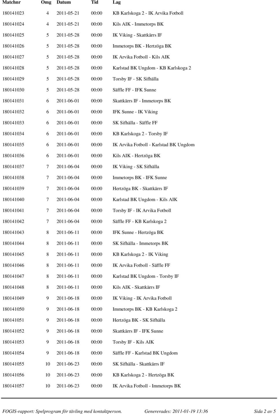 Sifhälla 180141030 5 2011-05-28 00:00 Säffle FF - IFK Sunne 180141031 6 2011-06-01 00:00 Skattkärrs IF - Immetorps BK 180141032 6 2011-06-01 00:00 IFK Sunne - IK Viking 180141033 6 2011-06-01 00:00
