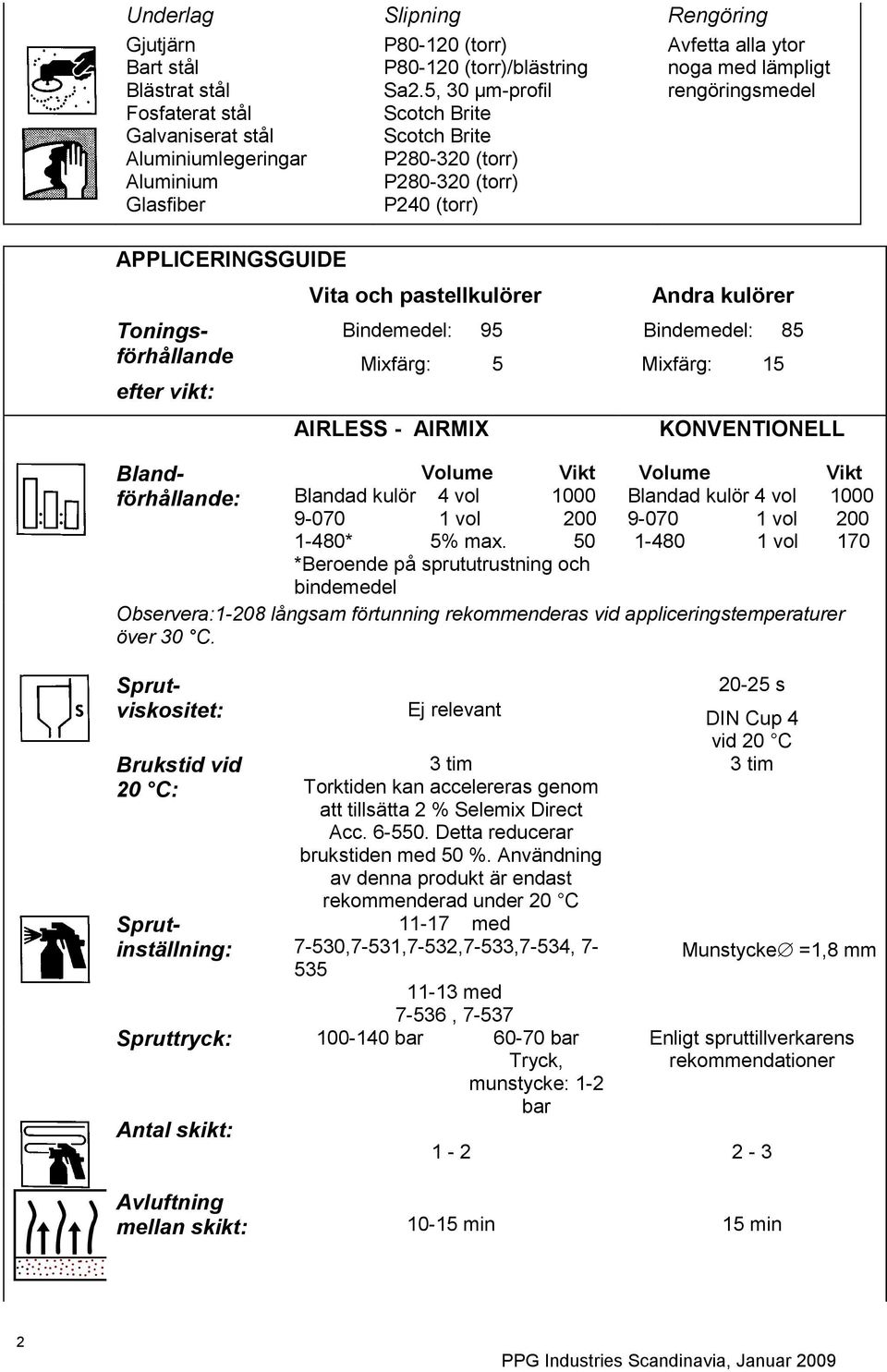 pastellkulörer Bindemedel: 95 Mixfärg: 5 AIRLESS - AIRMIX Andra kulörer Bindemedel: 85 Mixfärg: 15 KONVENTIONELL Brukstid vid 20 C: Toningsförhållande Blandförhållande: Volume Vikt Volume Vikt